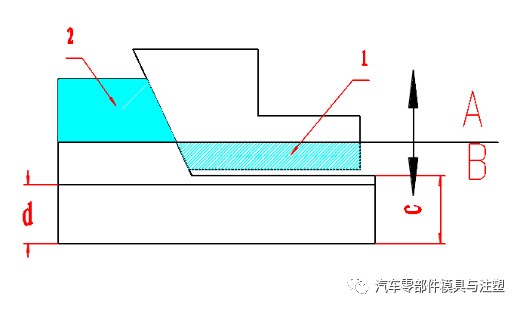 干货 & 设计常见问题及对策的图3