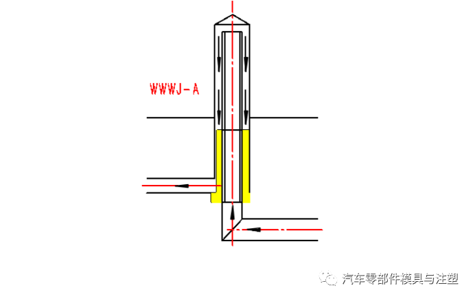 干货 & 设计常见问题及对策的图7