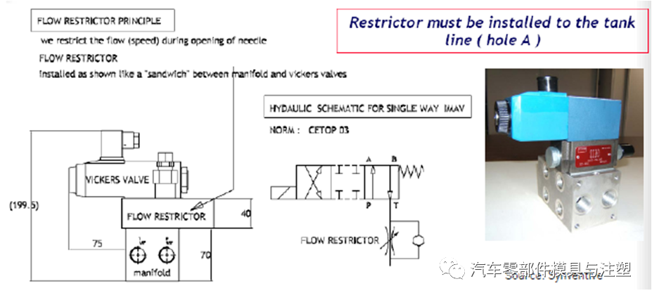 不是干货不发 & 法国弗吉亚（Faurecia）模具设计标准的图5