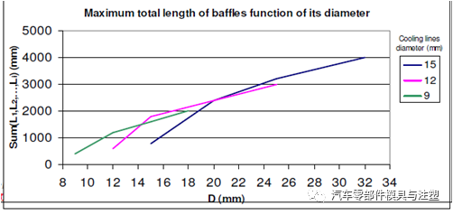 不是干货不发 & 法国弗吉亚（Faurecia）模具设计标准的图10