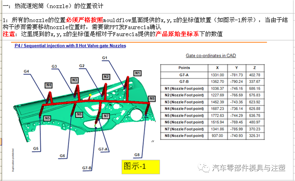 不是干货不发 & 法国弗吉亚（Faurecia）模具设计标准的图3