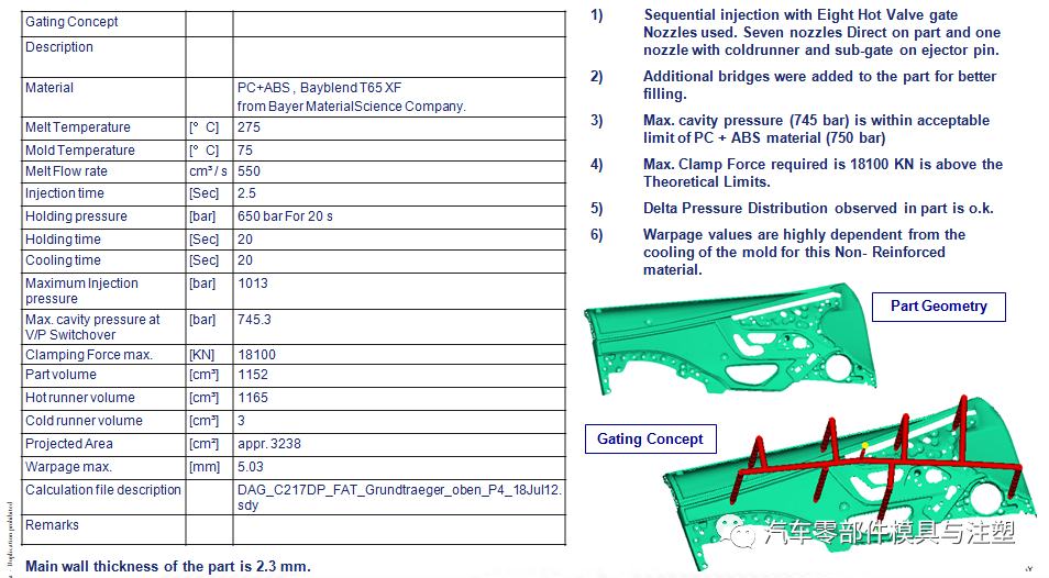 不是干货不发 & 法国弗吉亚（Faurecia）模具设计标准的图2