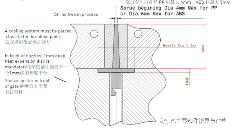 不是干货不发 & 法国弗吉亚（Faurecia）模具设计标准的图7
