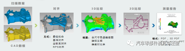 高科技——推薦一款讓模具制作更快的三維藍(lán)光掃描儀的圖3