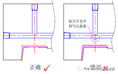 高溫蒸汽模具氣路設計要求的圖5