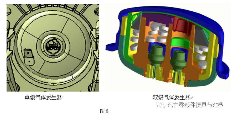 产品设计之——安全气囊系统设计指南的图16
