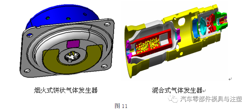 产品设计之——安全气囊系统设计指南的图19