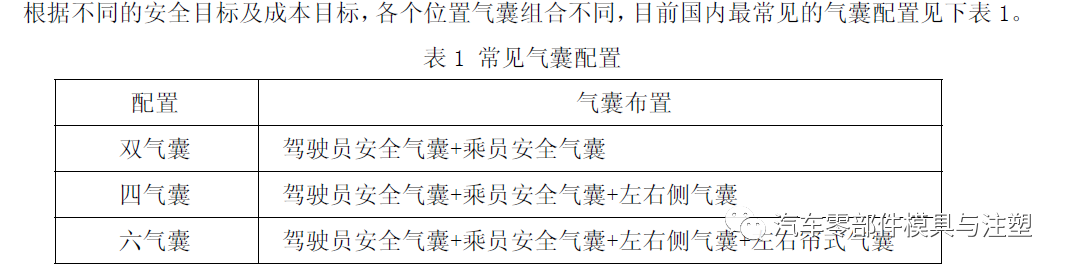 产品设计之——安全气囊系统设计指南的图8