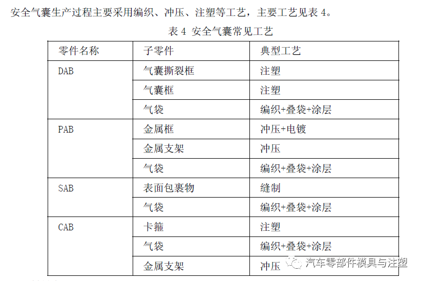 产品设计之——安全气囊系统设计指南的图13
