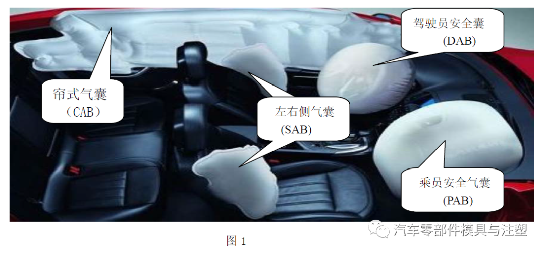 产品设计之——安全气囊系统设计指南的图7