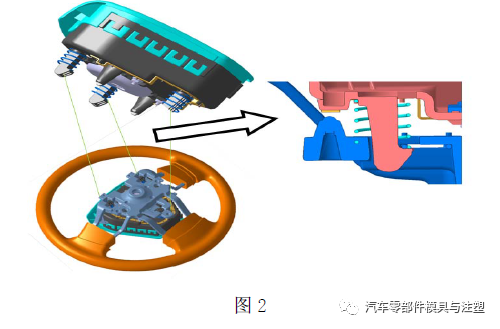产品设计之——安全气囊系统设计指南的图9