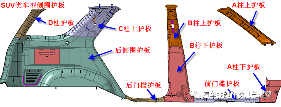 汽車設計之——立柱門檻總成設計的圖1