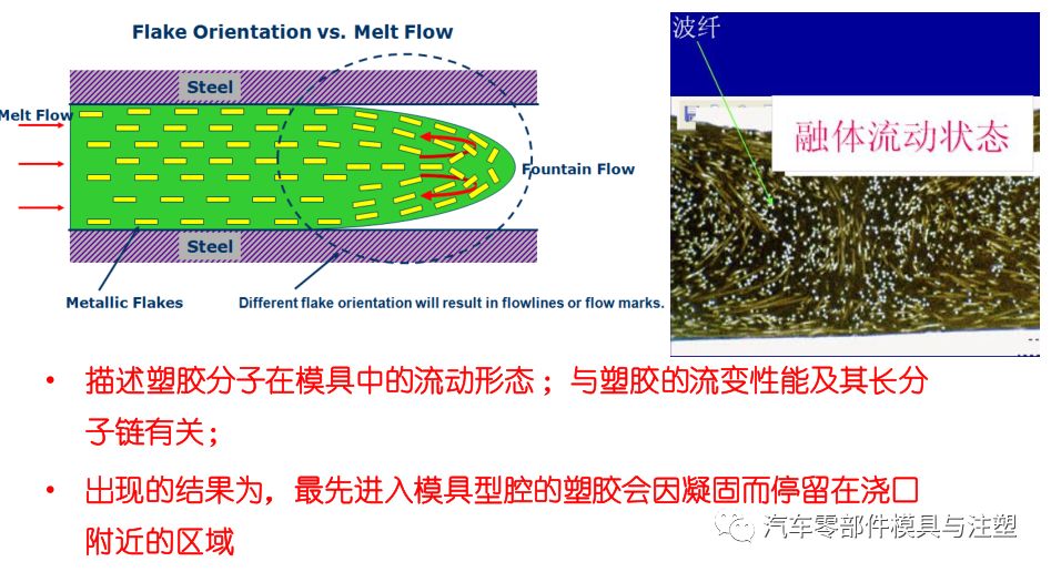干货@汽车产品模流进胶动画的图12
