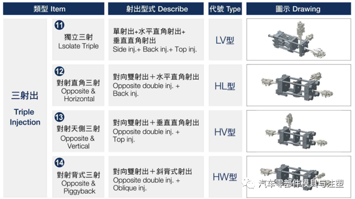 干货 & 双色注塑模具设计经典经验分享！的图8
