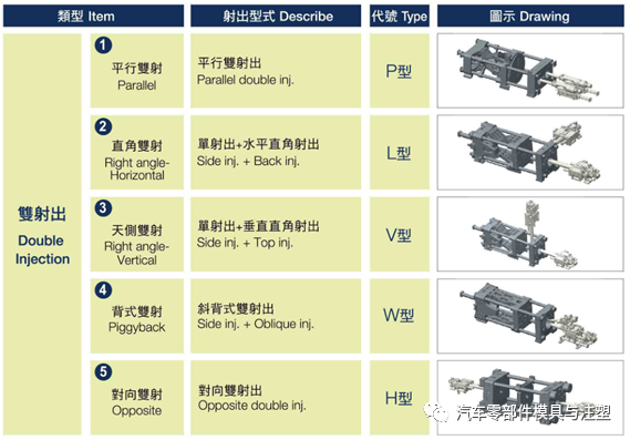 干货 & 双色注塑模具设计经典经验分享！的图6