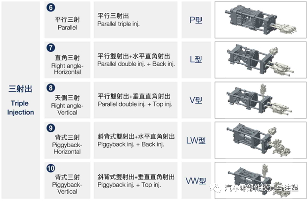 干货 & 双色注塑模具设计经典经验分享！的图7