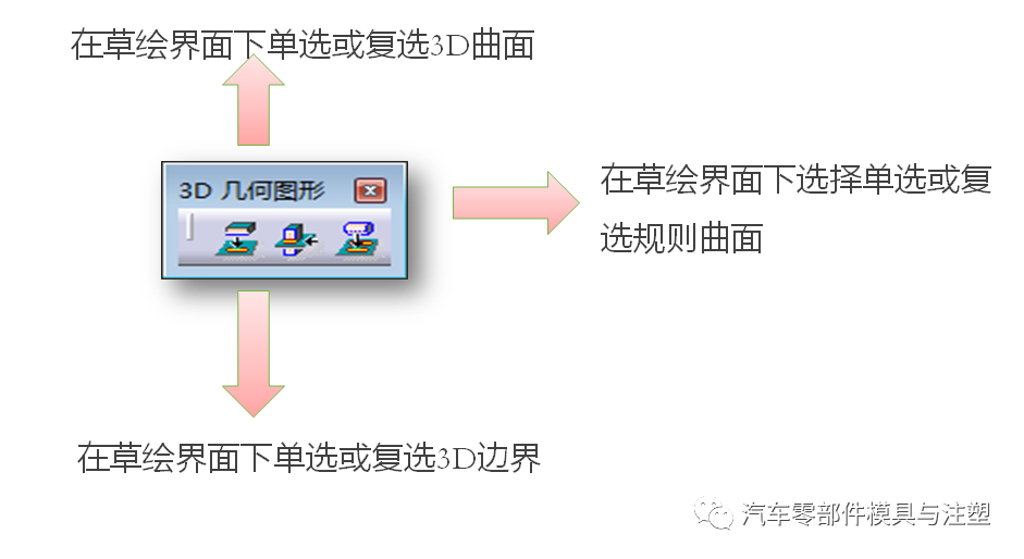 干货 & CATIA V5R20草图设计的图19