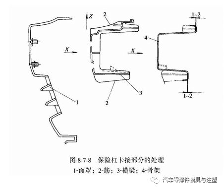 汽车保险杠专题 轿车前保险杠设计 模人教育 微信公众号文章阅读 Wemp