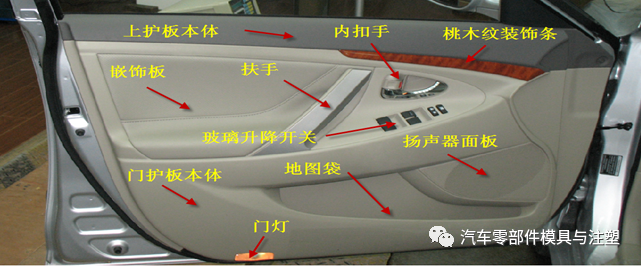汽车内饰产品总成简介的图1