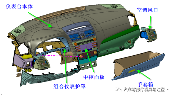 儀表板專題 & 汽車儀表板模具如何設計？的圖6
