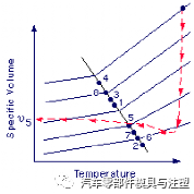 硬核文章 & 收縮與翹曲的形成機理與改善的圖9