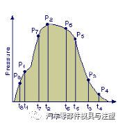 硬核文章 & 收縮與翹曲的形成機理與改善的圖8