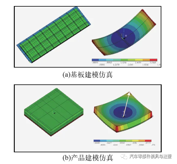 硬核文章 & 收縮與翹曲的形成機理與改善的圖1
