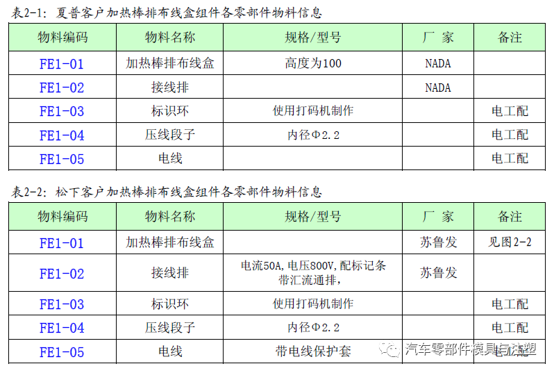 实用——家电模具外围件设计标准的图3