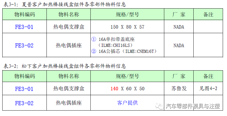 实用——家电模具外围件设计标准的图10