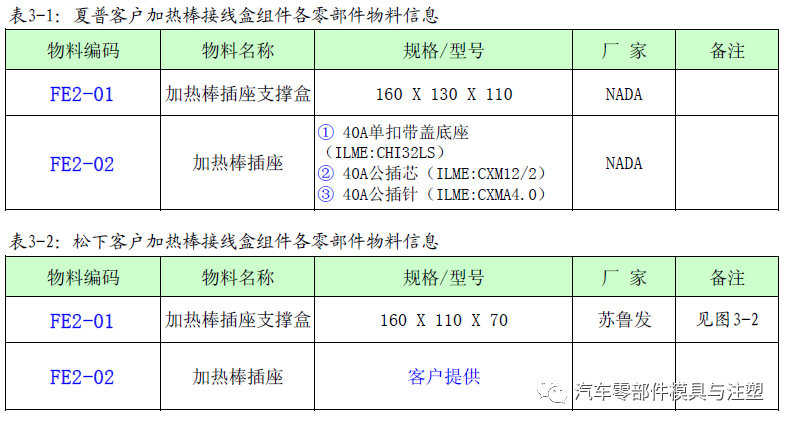 实用——家电模具外围件设计标准的图7