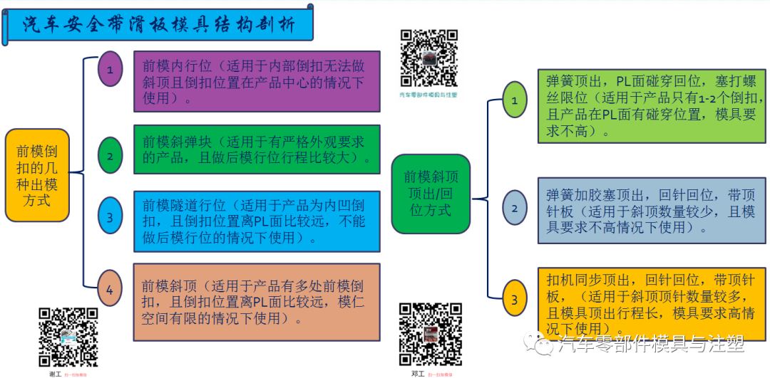 原创——汽车模安全带滑板前模斜顶结构的图25