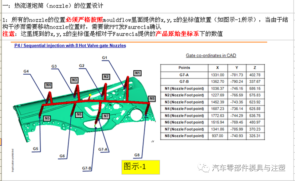 出口汽车模设计要求有哪些？的图4