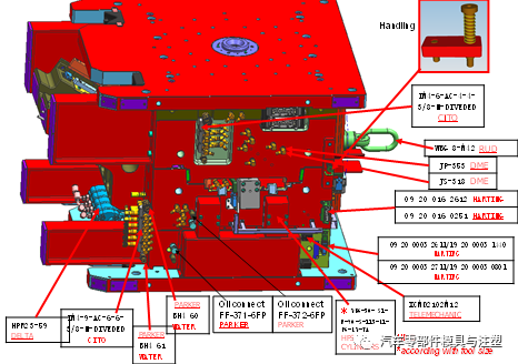 出口汽车模设计要求有哪些？的图1
