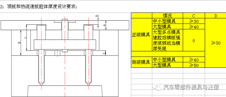 出口汽车模设计要求有哪些？的图3