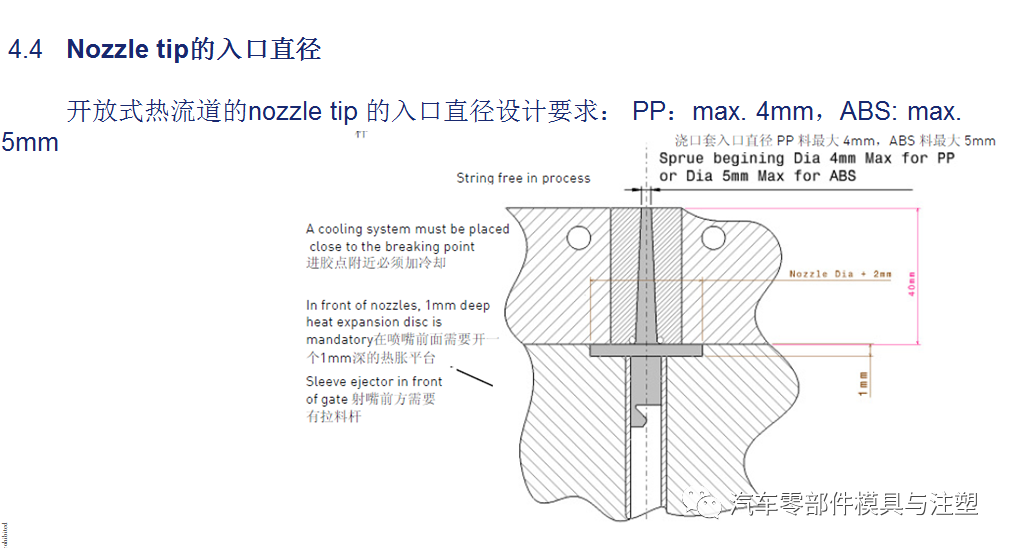 出口汽车模设计要求有哪些？的图5