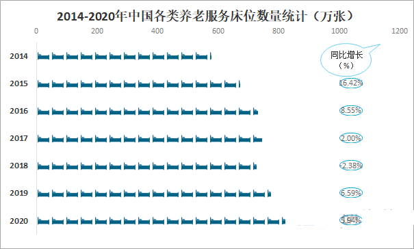 2021年中国养老机构发展现状分析