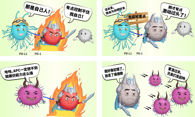 免疫治疗卡通图片
