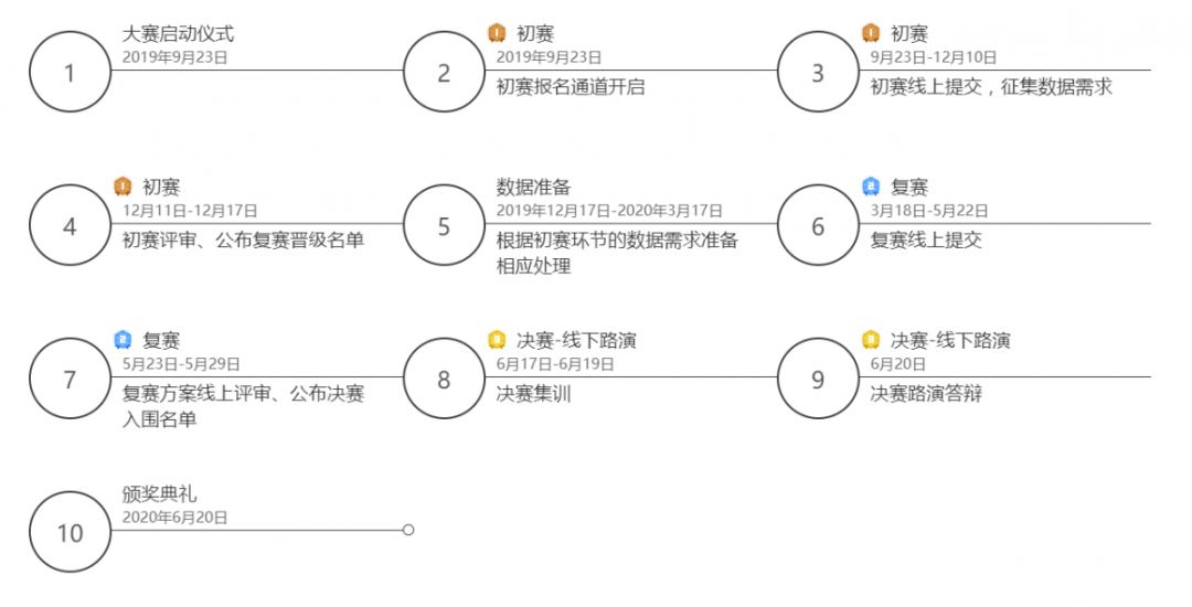 吉林大学创新创业项目含机器人申报书豆丁网_大数据创新创业项目计划书_2014全省大学生创新创业交流会展览项目信息表