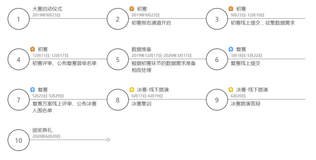 吉林大学创新创业项目含机器人申报书豆丁网_大数据创新创业项目计划书_2014全省大学生创新创业交流会展览项目信息表