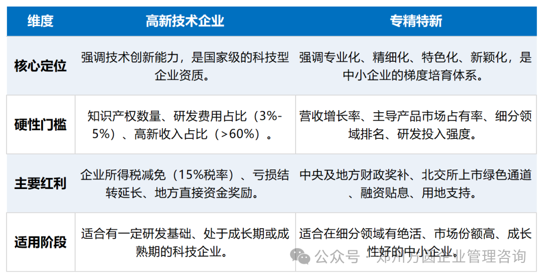高新技术企业与专精特新对比表.png