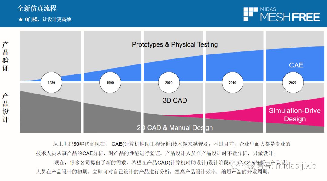 MeshFree|無網格劃分資料匯總的圖8