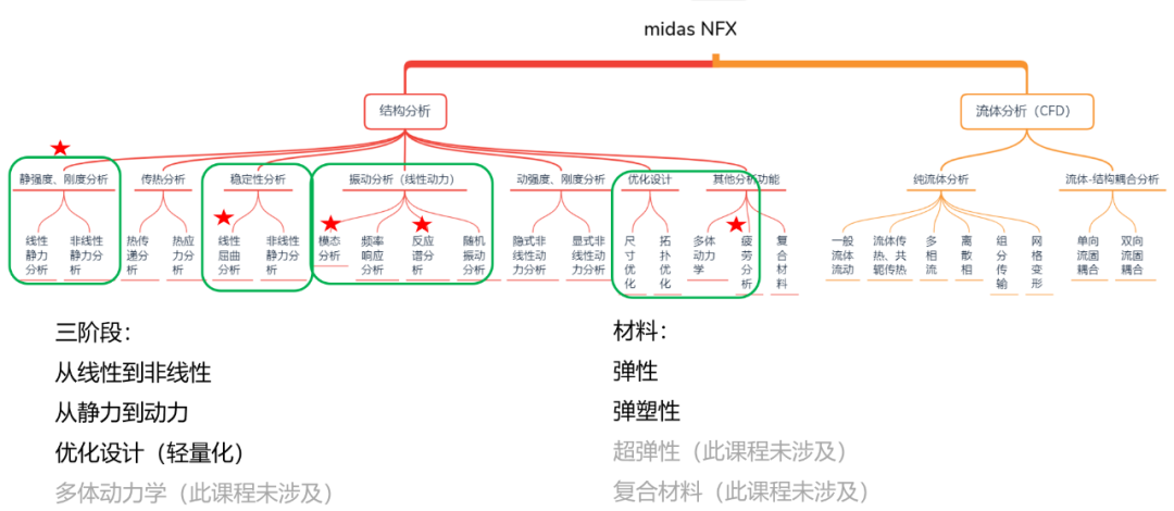 NFX|結構仿真訓練營資料匯總的圖45