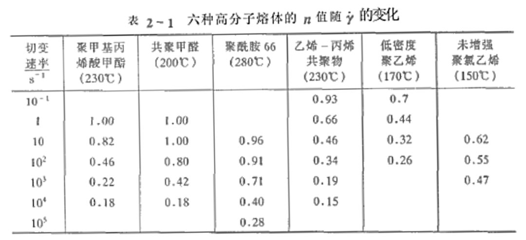 【JY】超详细的非牛顿流体模型使用方法的图2