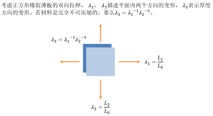 防尘罩（超弹性材料）分析的图5