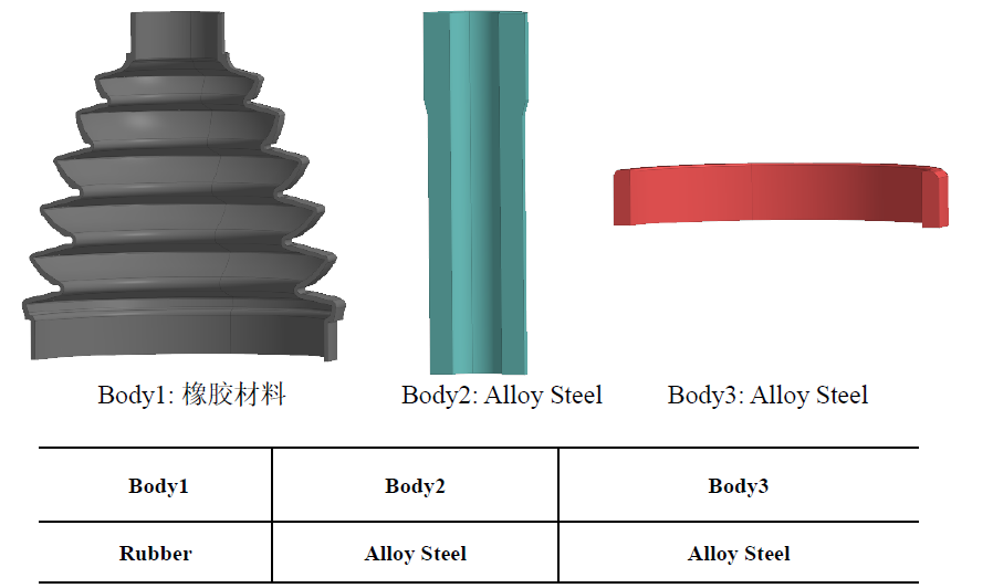 防尘罩（超弹性材料）分析的图1