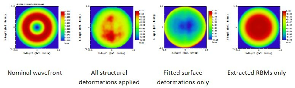 Ansys Zemax OpticStudio 2023 R1 版本说明的图12