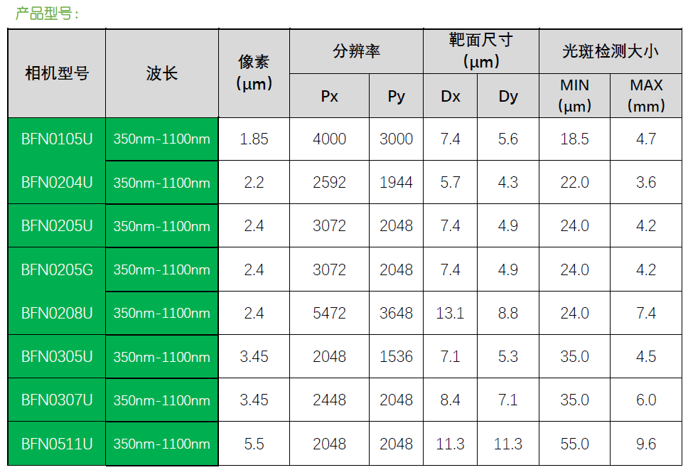光斑分析仪：Beamfiler NIR系列的图2