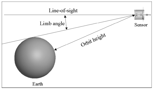 光学工程中聪明的技巧的图2