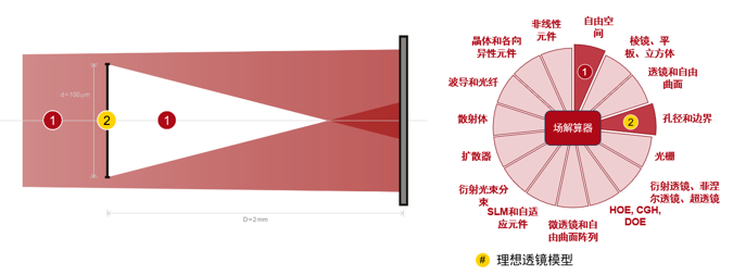 泊松亮斑的观测的图9