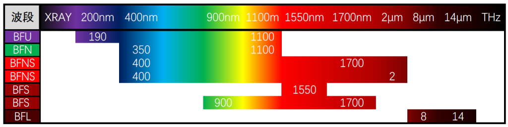 实用可靠的光斑分析仪：Beamfiler SWIR系列
